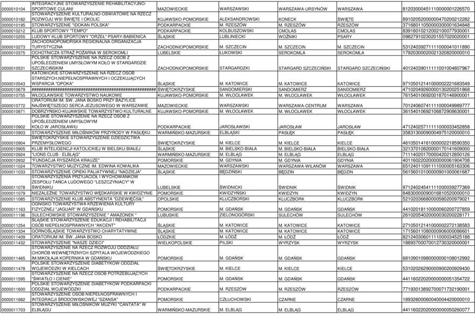 RZESZÓW RZESZÓW 37168011050000300001634848 0000010212 KLUB SPORTOWY "TEMPO" PODKARPACKIE KOLBUSZOWSKI CMOLAS CMOLAS 83918010212002100077930001 0000010255 LUDOWY KLUB SPORTOWY "ORZEŁ" PSARY-BABIENICA