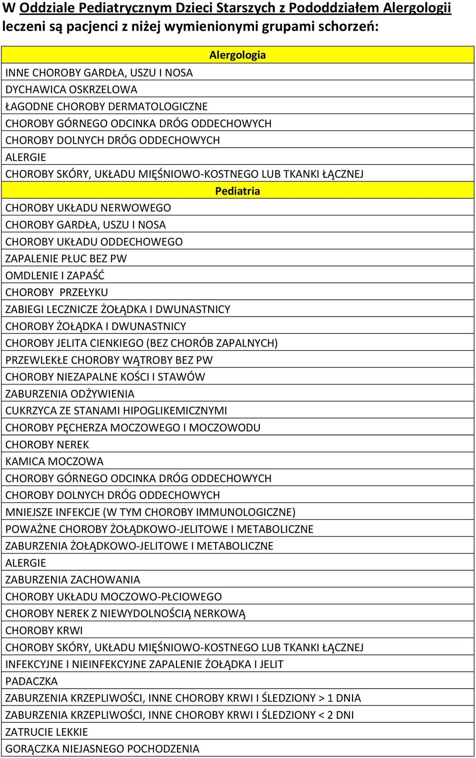 DWUNASTNICY CHOROBY JELITA CIENKIEGO (BEZ CHORÓB ZAPALNYCH) PRZEWLEKŁE CHOROBY WĄTROBY BEZ PW CHOROBY NIEZAPALNE KOŚCI I STAWÓW CUKRZYCA ZE STANAMI HIPOGLIKEMICZNYMI CHOROBY PĘCHERZA MOCZOWEGO I