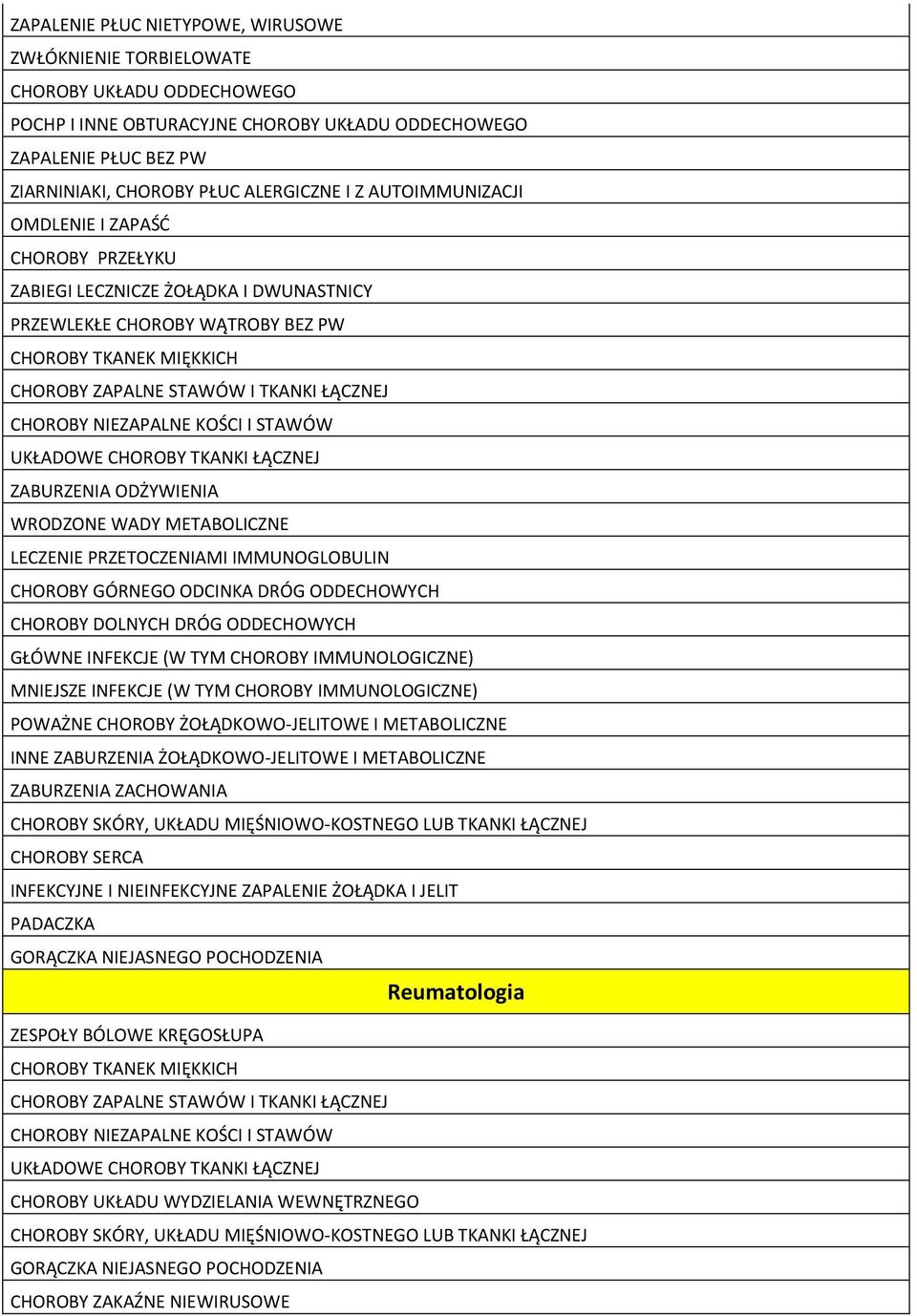 STAWÓW UKŁADOWE CHOROBY TKANKI ŁĄCZNEJ WRODZONE WADY METABOLICZNE LECZENIE PRZETOCZENIAMI IMMUNOGLOBULIN GŁÓWNE INFEKCJE (W TYM CHOROBY IMMUNOLOGICZNE) MNIEJSZE INFEKCJE (W TYM CHOROBY