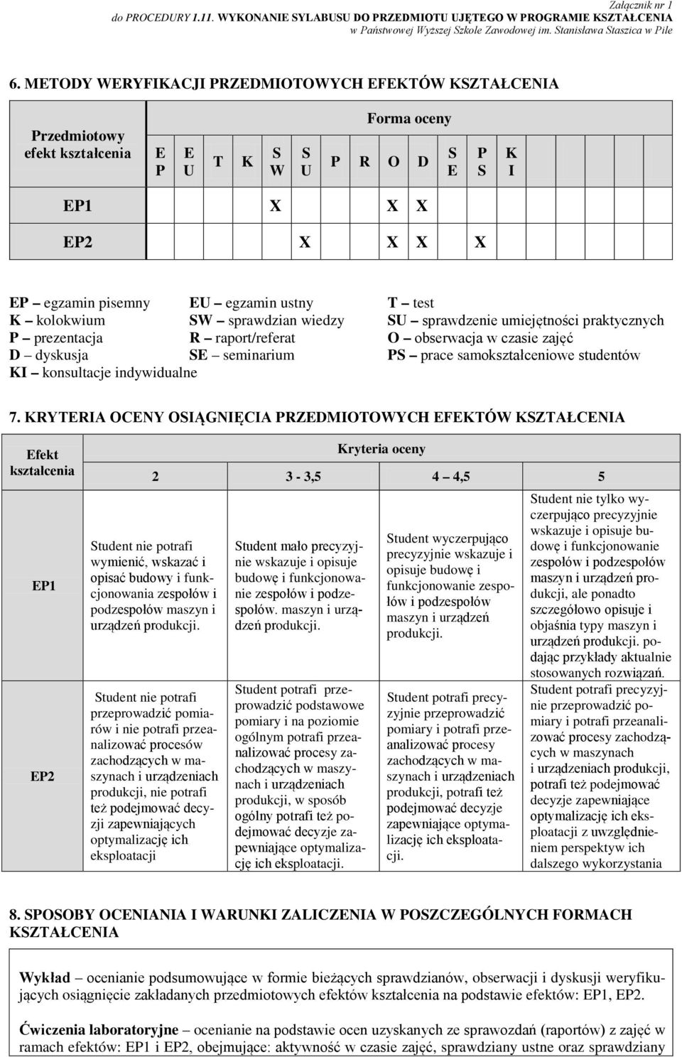 kolokwium W sprawdzian wiedzy U sprawdzenie umiejętności praktycznych P prezentacja R raport/referat O obserwacja w czasie zajęć D dyskusja E seminarium P prace samokształceniowe studentów KI