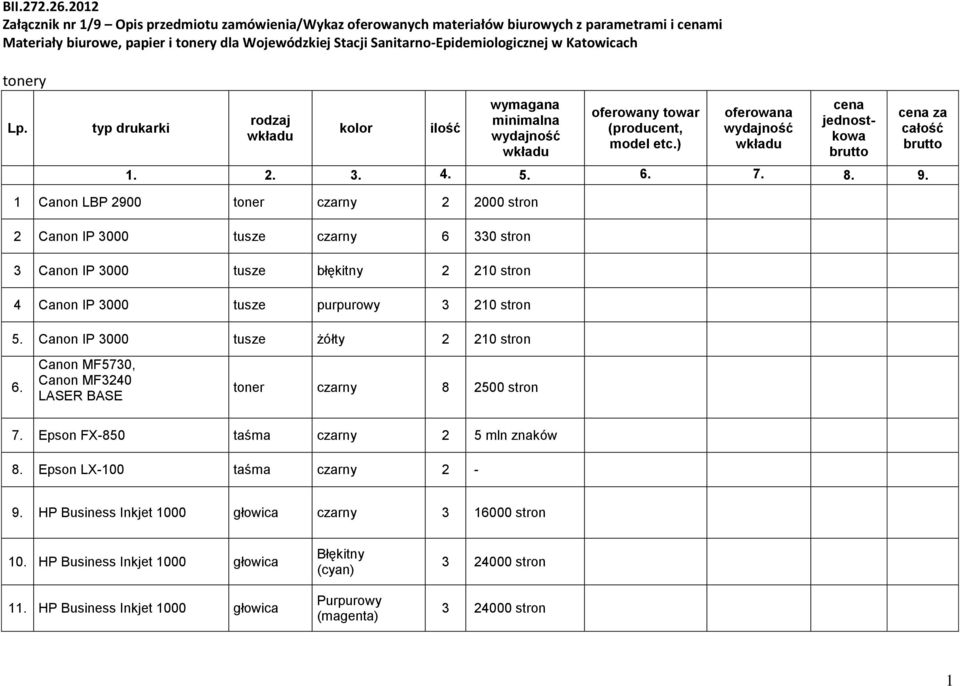 Katowicach tonery Lp. typ drukarki rodzaj wkładu kolor ilość wymagana minimalna wydajność wkładu oferowany towar (producent, model etc.) oferowana wydajność wkładu cena jednostkowa brutto 1. 2. 3. 4.