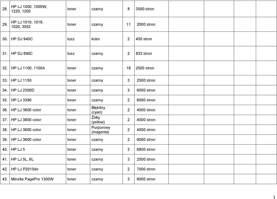HP LJ 3390 toner czarny 2 6000 stron 36. HP LJ 3600 color toner 37. HP LJ 3600 color toner 38.