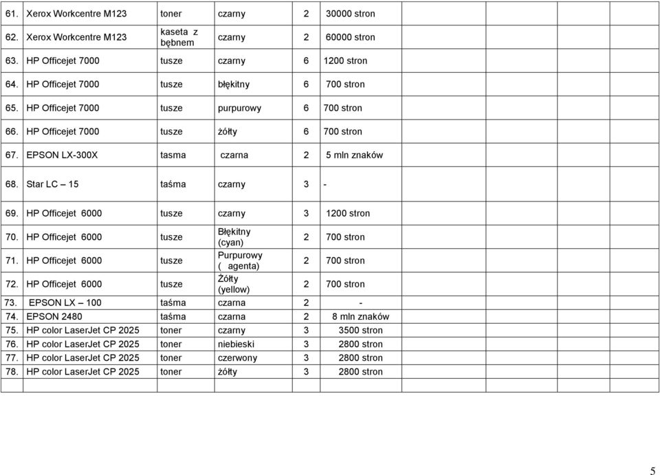Star LC 15 taśma czarny 3-69. HP Officejet 6000 tusze czarny 3 1200 stron 70. HP Officejet 6000 tusze Błękitny (cyan) 2 700 stron 71. HP Officejet 6000 tusze Purpurowy ( agenta) 2 700 stron 72.