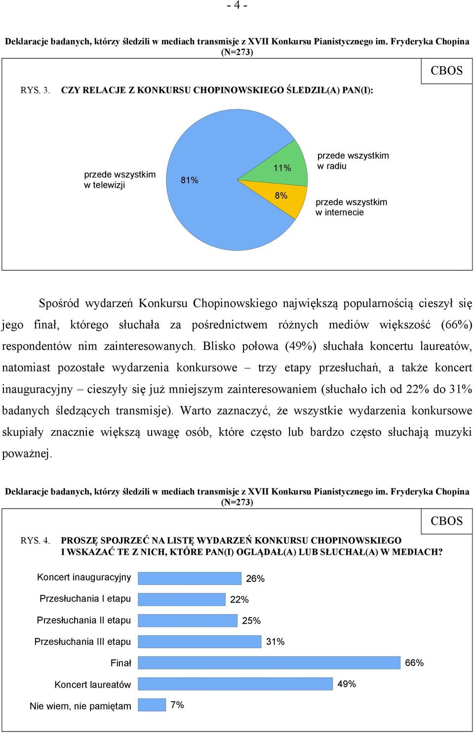 największą popularnością cieszył się jego finał, którego słuchała za pośrednictwem różnych mediów większość (66%) respondentów nim zainteresowanych.