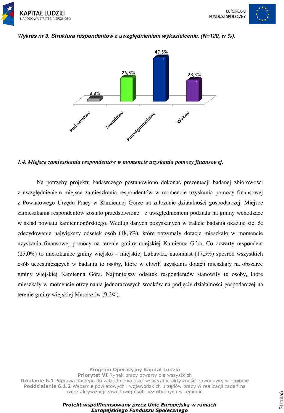 Pracy w Kamiennej Górze na założenie działalności gospodarczej. Miejsce zamieszkania respondentów zostało przedstawione z uwzględnieniem podziału na gminy wchodzące w skład powiatu kamiennogórskiego.