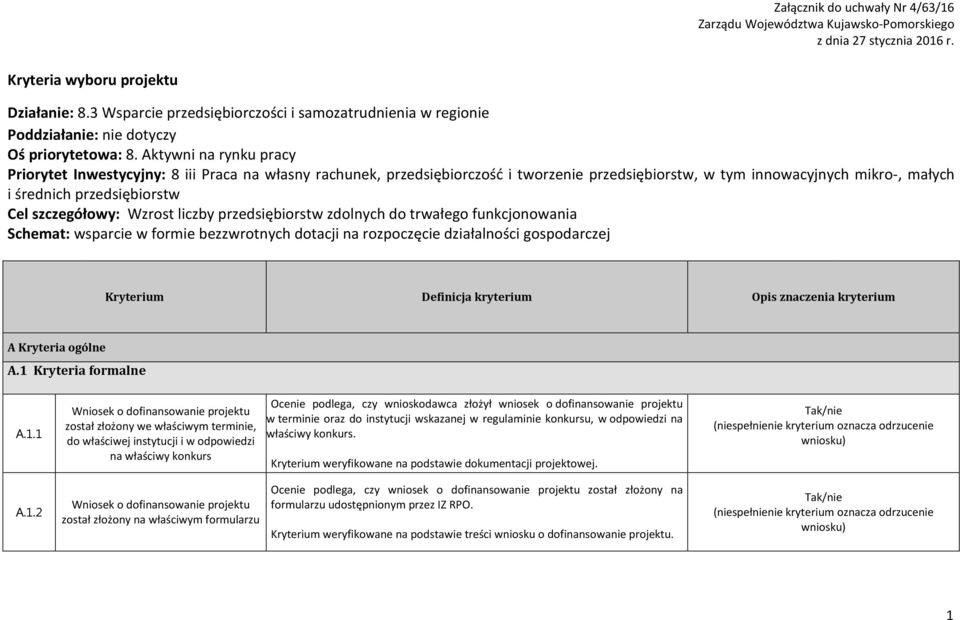 Aktywni na rynku pracy Priorytet Inwestycyjny: 8 iii Praca na własny rachunek, przedsiębiorczość i tworzenie przedsiębiorstw, w tym innowacyjnych mikro-, małych i średnich przedsiębiorstw Cel