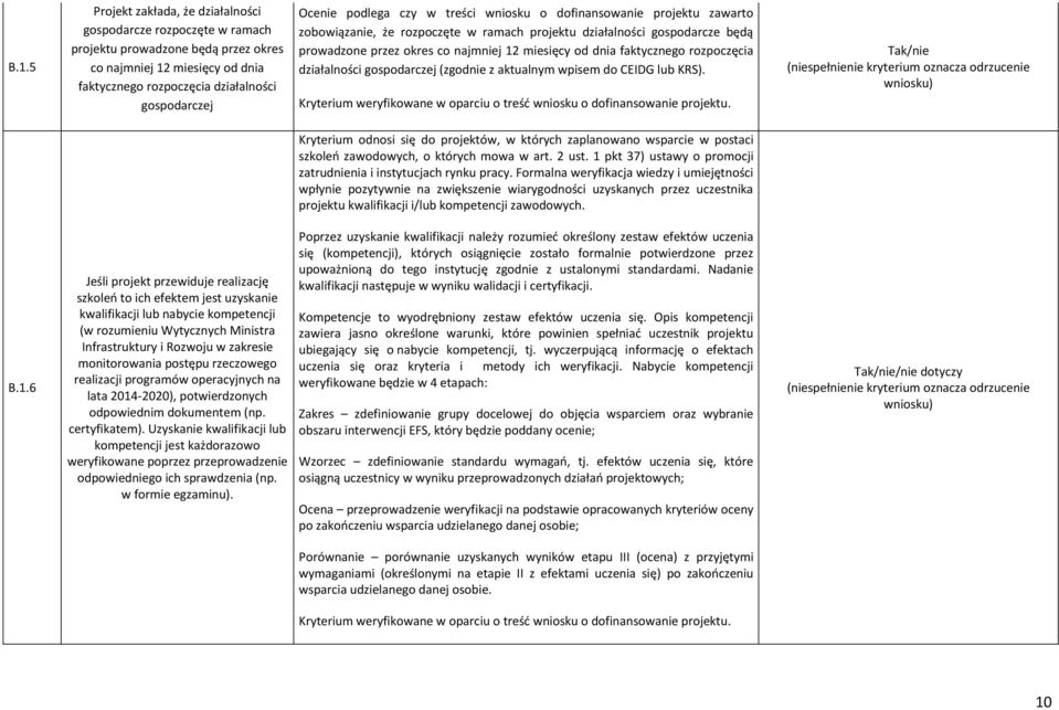 faktycznego rozpoczęcia działalności gospodarczej (zgodnie z aktualnym wpisem do CEIDG lub KRS).