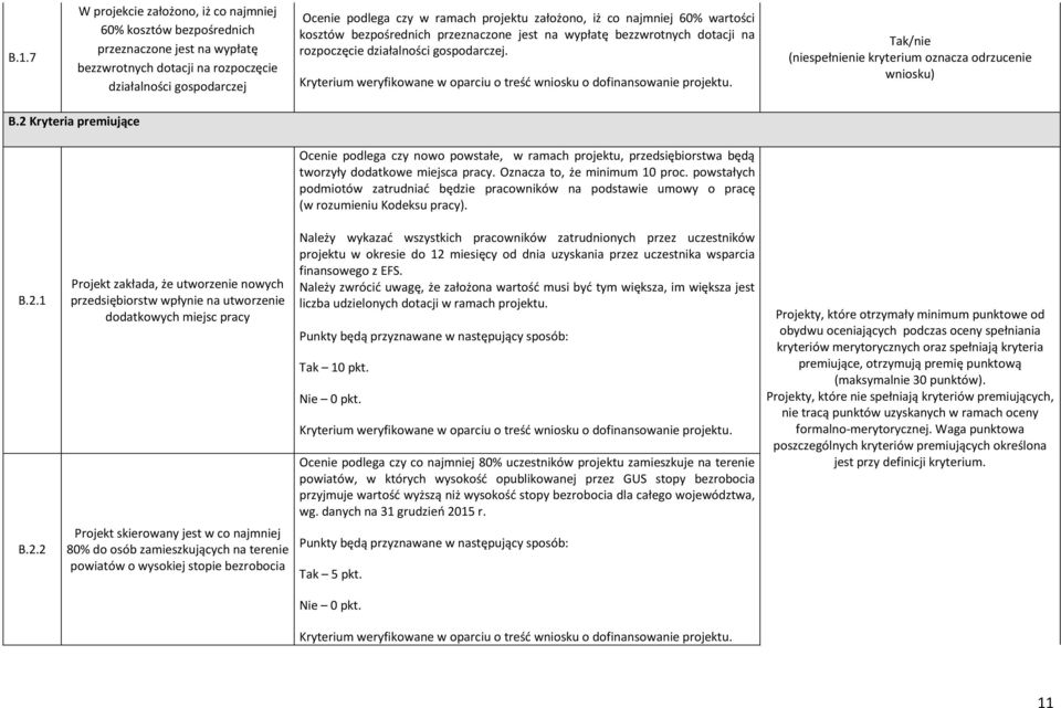 2 Kryteria premiujące Ocenie podlega czy nowo powstałe, w ramach projektu, przedsiębiorstwa będą tworzyły dodatkowe miejsca pracy. Oznacza to, że minimum 10 proc.