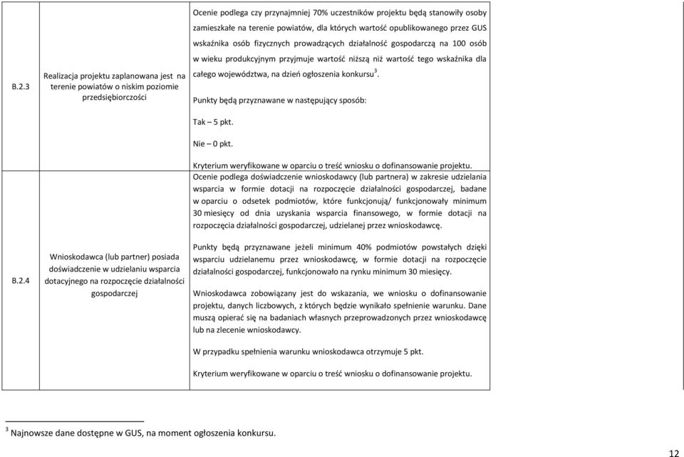 wskaźnika osób fizycznych prowadzących działalność gospodarczą na 100 osób w wieku produkcyjnym przyjmuje wartość niższą niż wartość tego wskaźnika dla całego województwa, na dzień ogłoszenia