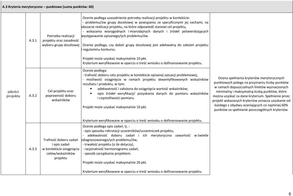 źródeł potwierdzających występowanie opisanego/ych problemu/ów. Ocenie podlega, czy dobór grupy docelowej jest adekwatny do założeń projektu i regulaminu konkursu.