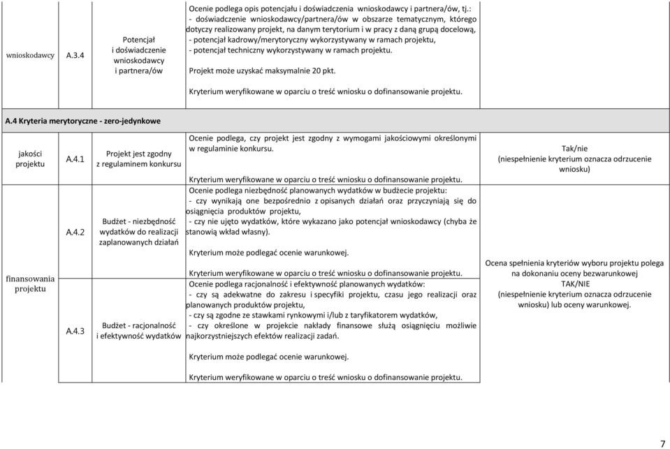 wykorzystywany w ramach projektu, - potencjał techniczny wykorzystywany w ramach projektu. Projekt może uzyskać maksymalnie 20 pkt. A.