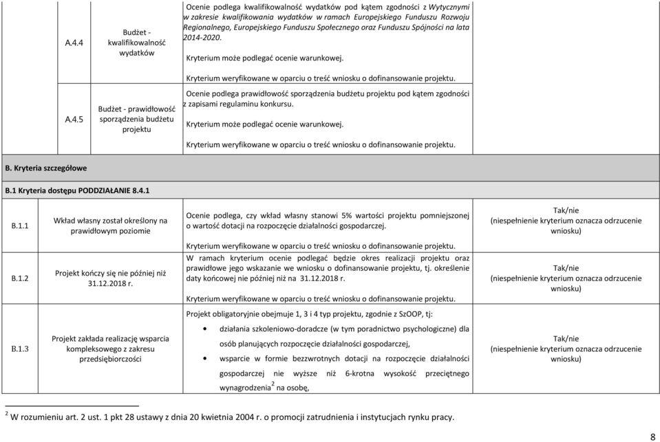 2020. Kryterium może podlegać ocenie warunkowej. A.4.