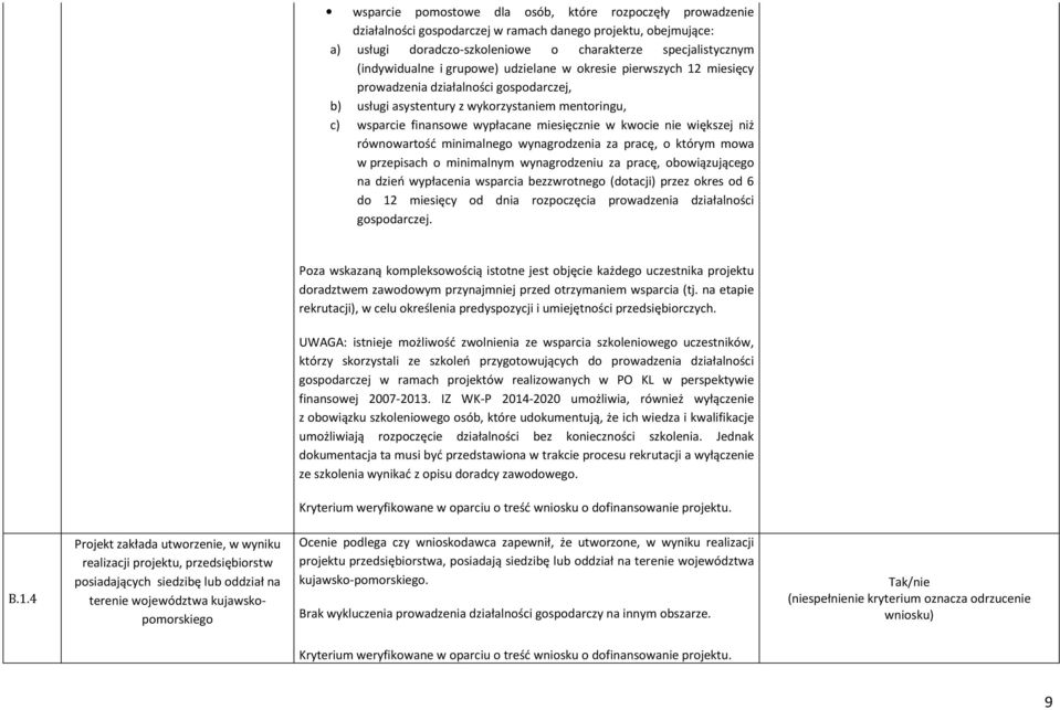 większej niż równowartość minimalnego wynagrodzenia za pracę, o którym mowa w przepisach o minimalnym wynagrodzeniu za pracę, obowiązującego na dzień wypłacenia wsparcia bezzwrotnego (dotacji) przez