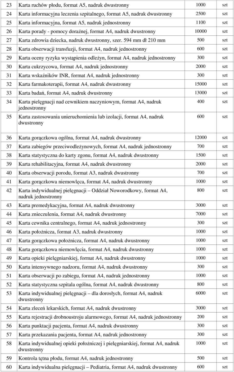 594 mm dł 210 mm 500 szt 28 Karta obserwacji transfuzji, format A4, nadruk 600 szt 29 Karta oceny ryzyka wystąpienia odleżyn, format A4, nadruk 300 szt 30 Karta cukrzycowa, format A4, nadruk 2000 szt