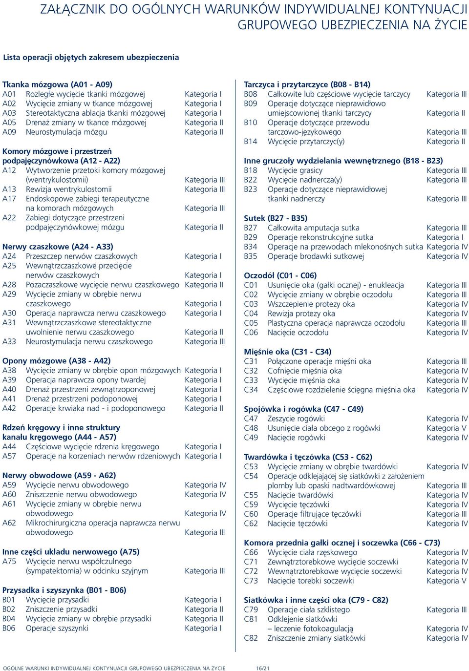 podpajęczynówkowa (A12 - A22) A12 Wytworzenie przetoki komory mózgowej (wentrykulostomii) A13 Rewizja wentrykulostomii A17 Endoskopowe zabiegi terapeutyczne na komorach mózgowych A22 Zabiegi