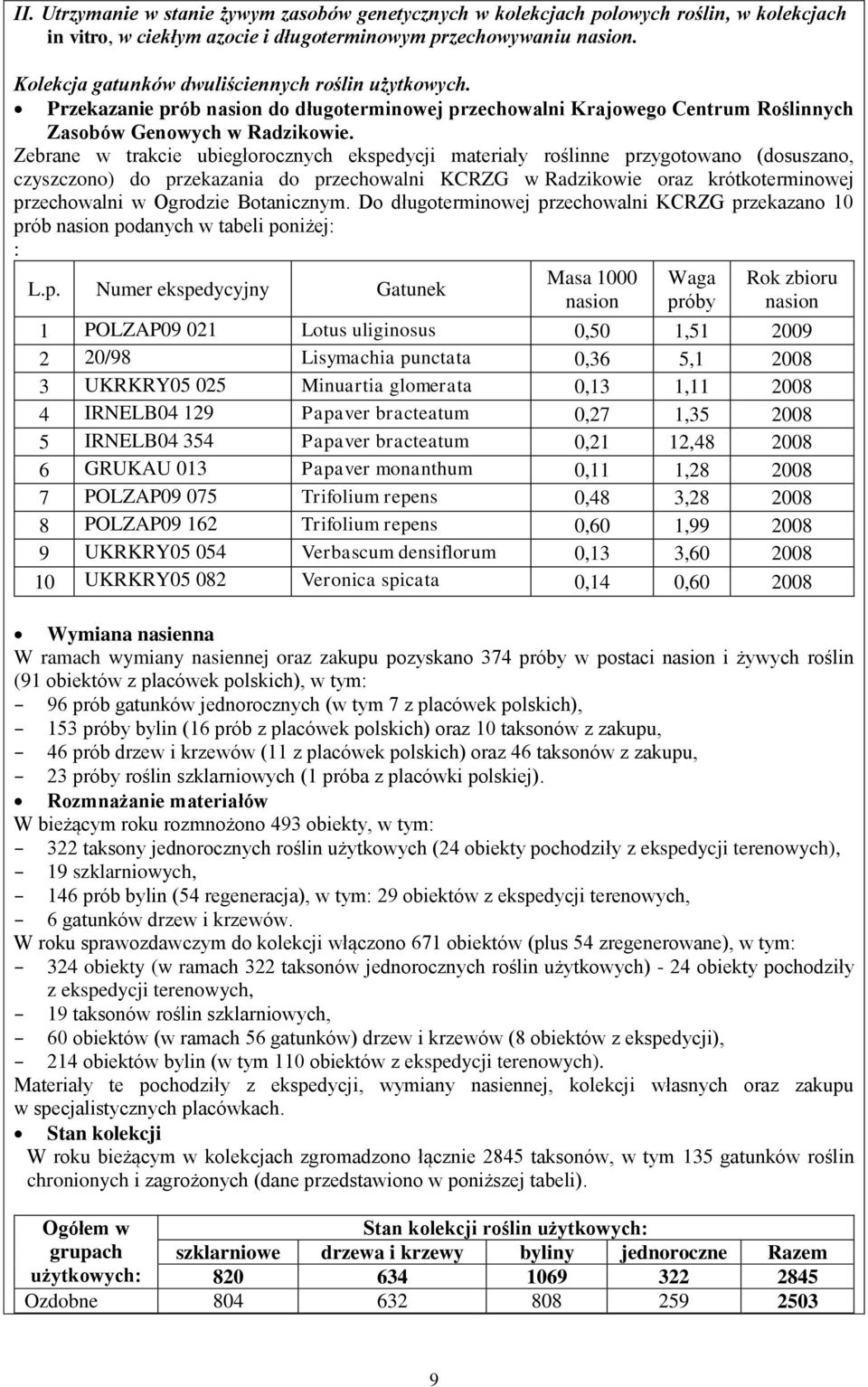 Zebrane w trakcie ubiegłorocznych ekspedycji materiały roślinne przygotowano (dosuszano, czyszczono) do przekazania do przechowalni KCRZG w Radzikowie oraz krótkoterminowej przechowalni w Ogrodzie