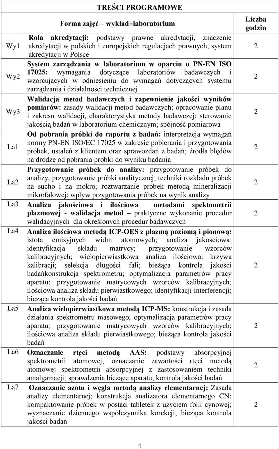 technicznej Walidacja metod badawczych i zapewnienie jakości wyników pomiarów: zasady walidacji metod badawczych; opracowanie planu Wy3 i zakresu walidacji, charakterystyka metody badawczej;