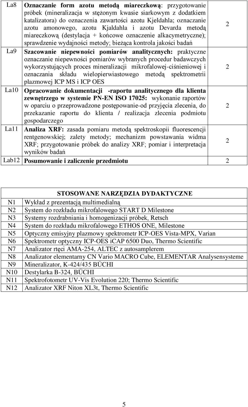 niepewności pomiarów analitycznych: praktyczne oznaczanie niepewności pomiarów wybranych procedur badawczych wykorzystujących proces mineralizacji mikrofalowej-ciśnieniowej i oznaczania składu