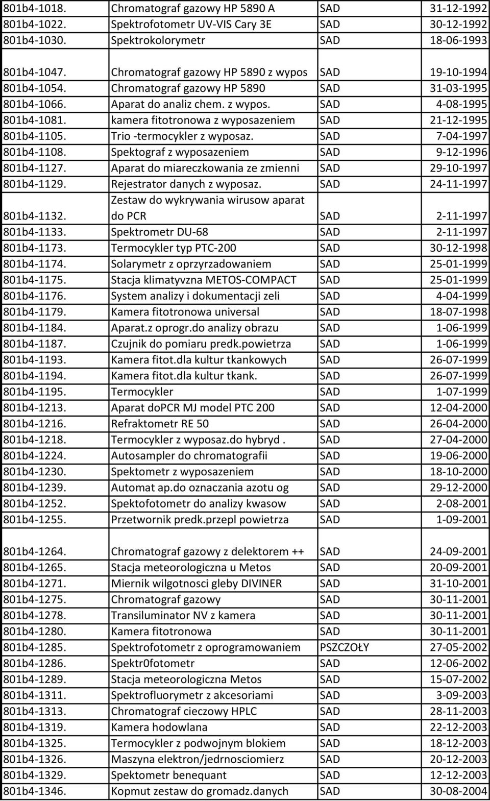 kamera fitotronowa z wyposazeniem SAD 21-12-1995 801b4-1105. Trio -termocykler z wyposaz. SAD 7-04-1997 801b4-1108. Spektograf z wyposazeniem SAD 9-12-1996 801b4-1127.