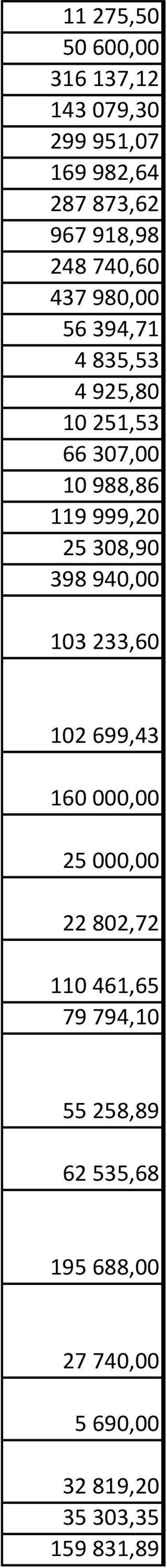 999,20 25 308,90 398 940,00 103 233,60 102 699,43 160 000,00 25 000,00 22 802,72 110