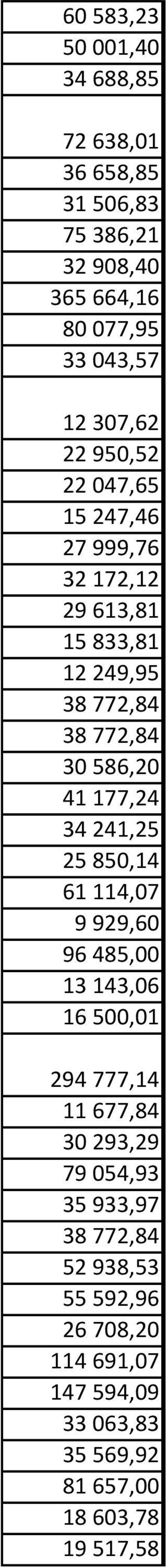 41 177,24 34 241,25 25 850,14 61 114,07 9 929,60 96 485,00 13 143,06 16 500,01 294 777,14 11 677,84 30 293,29 79