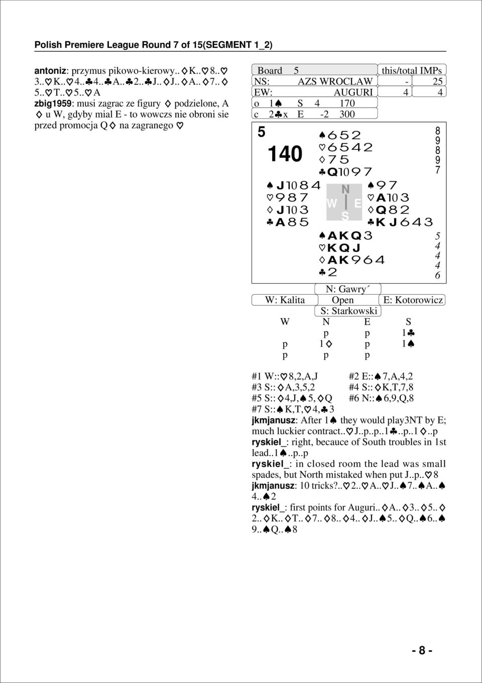 A10 Q K J : Gawry : Kalita Oen : Kotorowicz : tarkowski 1 1 1 #1 ::,,A,J # ::,A,, # :: A,,, # :: K,T,, # ::,J,, Q # ::,,Q, # :: K,T,, jkmjanusz: After 1 they would layt by ; much luckier