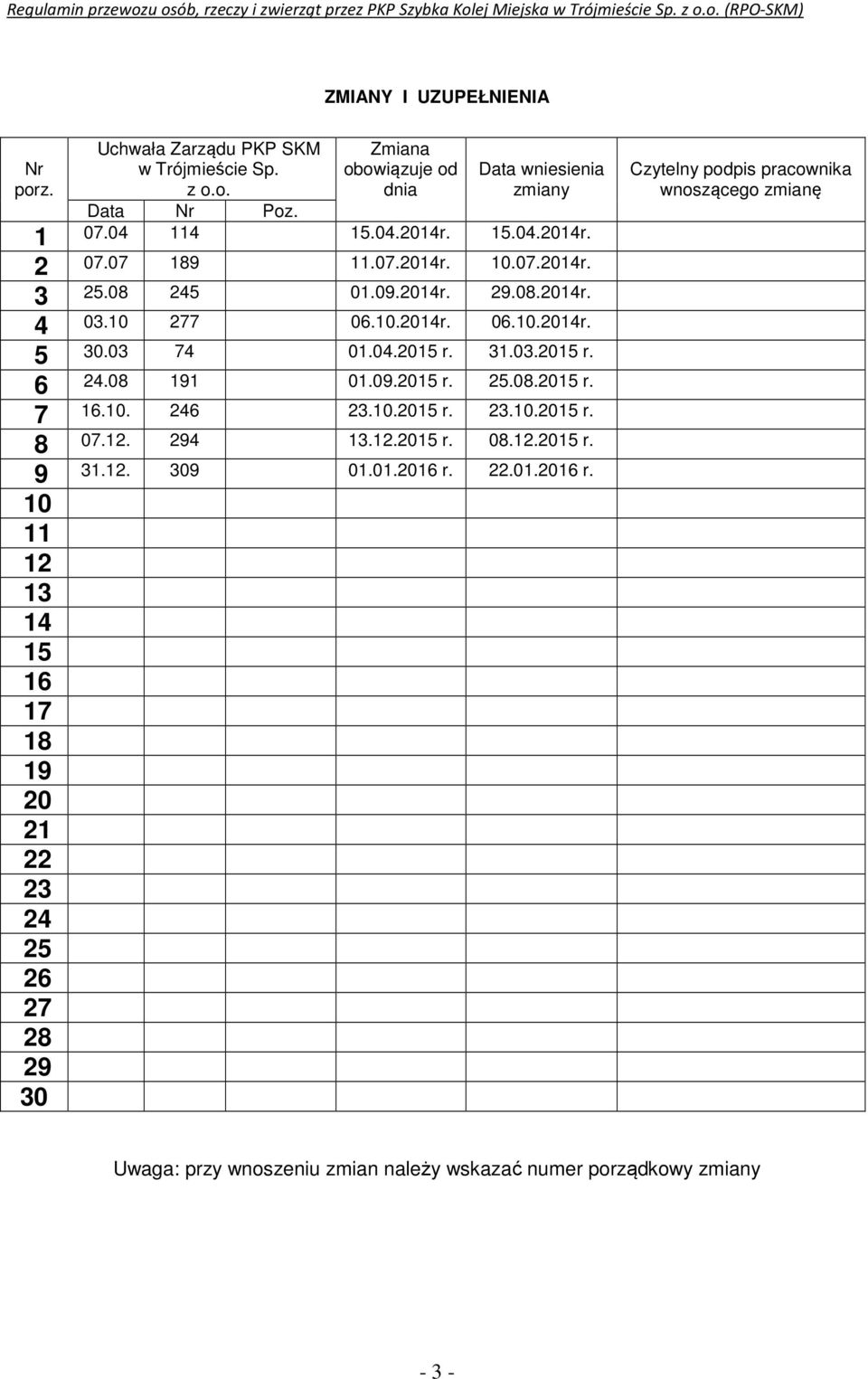 08 191 01.09.2015 r. 25.08.2015 r. 7 16.10. 246 23.10.2015 r. 23.10.2015 r. 8 07.12. 294 13.12.2015 r. 08.12.2015 r. 9 31.12. 309 01.01.2016 r.