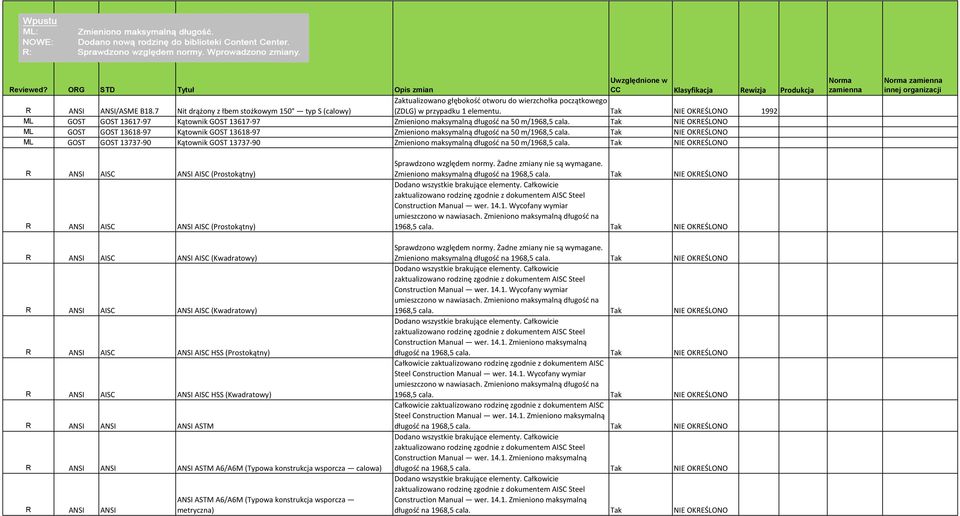 Tak NIE OKREŚLONO ML GOST GOST 13618-97 Kątownik GOST 13618-97 Zmieniono maksymalną długość na 50 m/1968,5 cala.