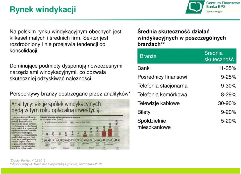 Średnia skuteczność działań windykacyjnych w poszczególnych branżach** Branża Średnia skuteczność Banki 11-35% Pośrednicy finansowi 9-25% Telefonia stacjonarna 9-30%