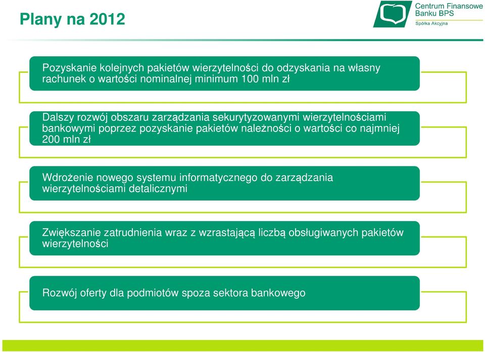 wartości co najmniej 200 mln zł Wdrożenie nowego systemu informatycznego do zarządzania wierzytelnościami detalicznymi