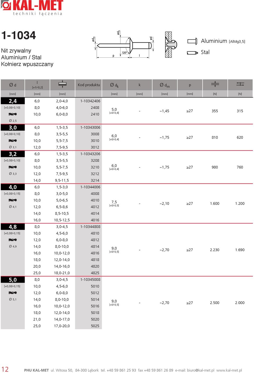 1-10344006 [+0,08/-0,15] 8,0 3,0-5,0 4008 10,0 5,0-6,5 4010 Ø 4,1 12,0 6,5-8,6 4012 14,0 8,5-10,5 4014 16,0 10,5-12,5 4016 4,8 8,0 3,0-4,5 1-10344808 [+0,08/-0,15] 10,0 4,5-6,0 4810 12,0 6,0-8,0 4812