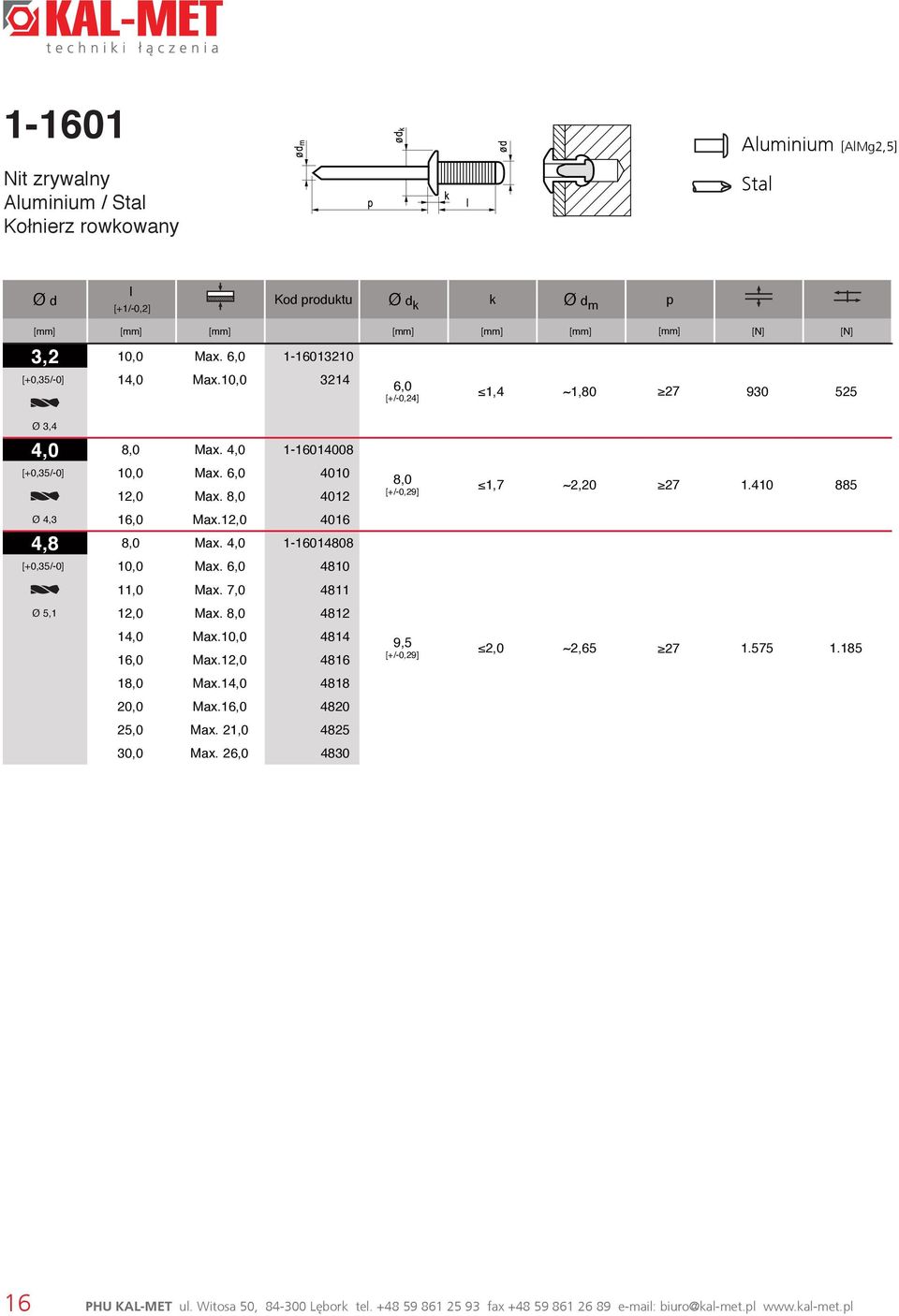 4,0 1-16014808 [+0,35/-0] 10,0 Max. 6,0 4810 11,0 Max. 7,0 4811 Ø 5,1 12,0 Max. 8,0 4812 14,0 Max.10,0 4814 16,0 Max.12,0 4816 18,0 Max.14,0 4818 20,0 Max.16,0 4820 25,0 Max.