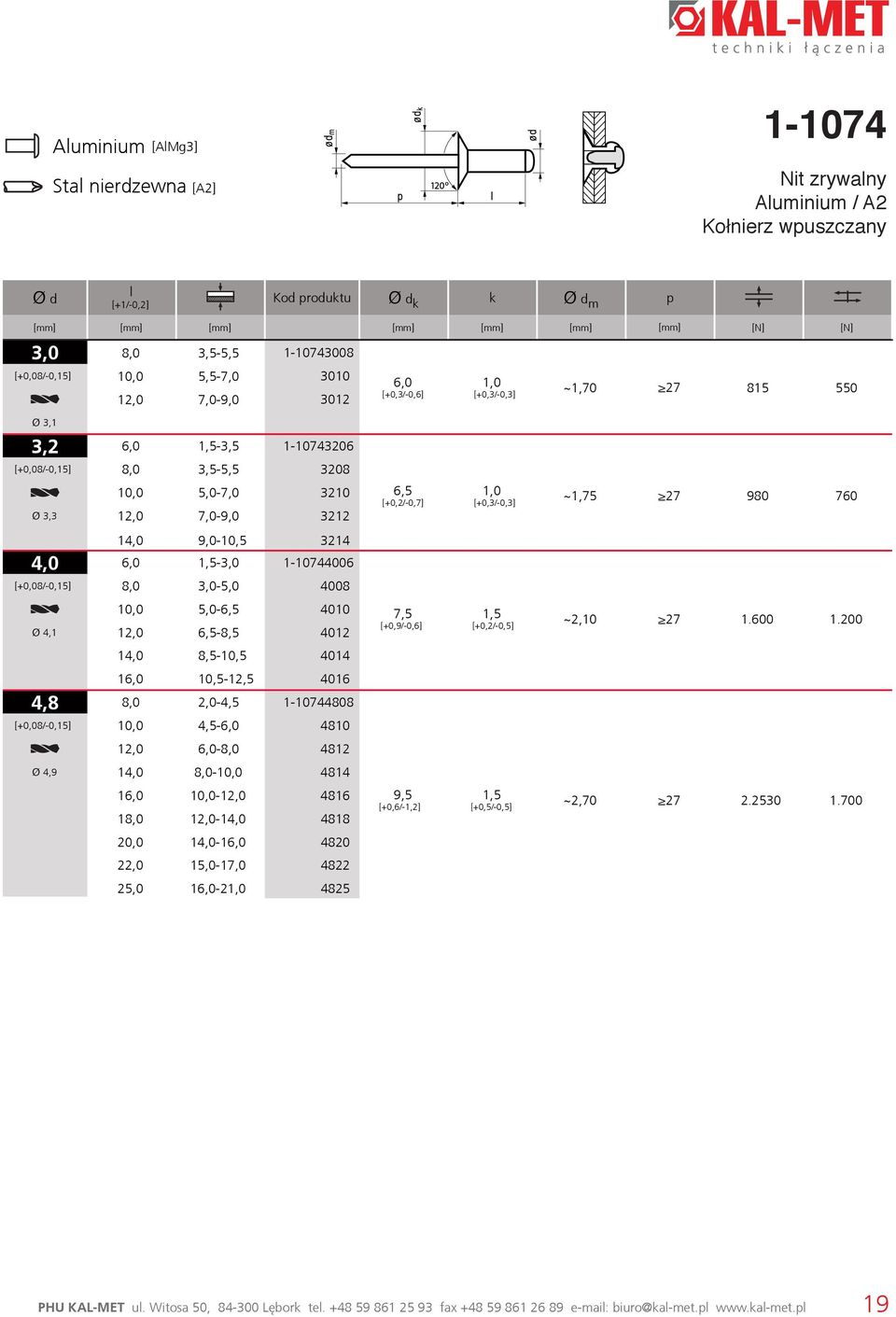 3214 4,0 6,0 1,5-3,0 1-10744006 [+0,08/-0,15] 8,0 3,0-5,0 4008 10,0 5,0-6,5 4010 Ø 4,1 12,0 6,5-8,5 4012 7,5 [+0,9/-0,6] 1,5 [+0,2/-0,5] ~2,10 27 1.600 1.