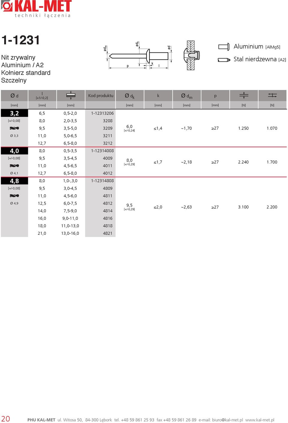 4809 11,0 4,5-6,0 4811 Ø 4,9 12,5 6,0-7,5 4812 14,0 7,5-9,0 4814 16,0 9,0-11,0 4816 18,0 11,0-13,0 4818 21,0 13,0-16,0 4821 6,0 [+/-0,24] 8,0 [+/-0,29] [+/-0,29] 1,4 ~1,70 27 1.