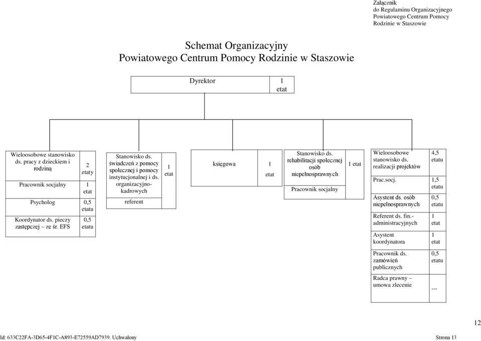 świadczeń z pomocy społecznej i pomocy instytucjonalnej i ds. organizacyjnokadrowych referent 1 etat księgowa 1 etat Stanowisko ds.