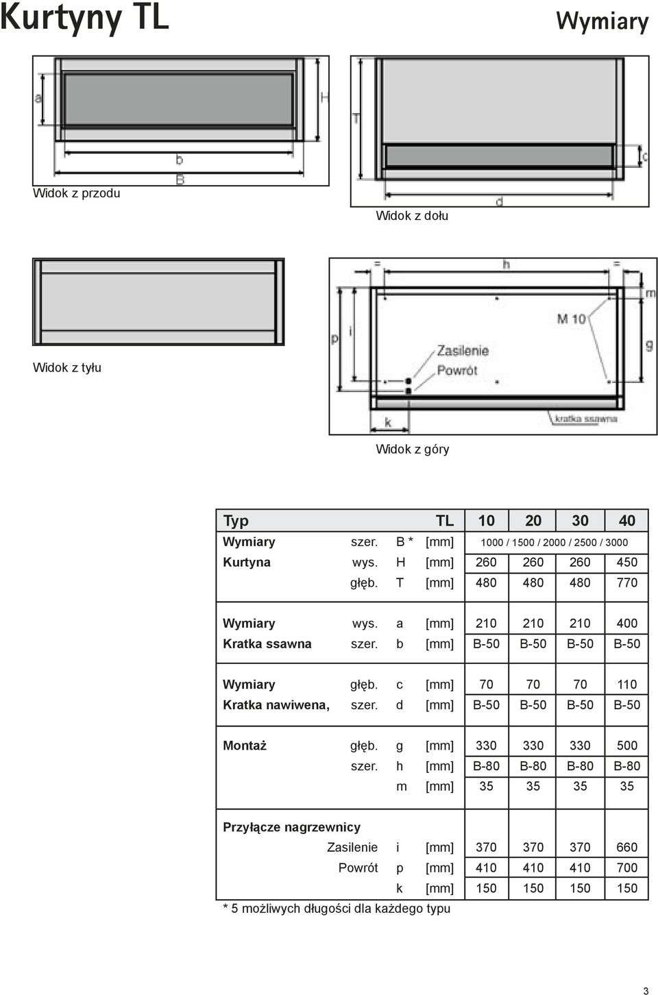 c [mm] 70 70 70 110 Kratka nawiwena, szer. d [mm] B-50 B-50 B-50 B-50 Montaż głęb. g [mm] 330 330 330 500 szer.