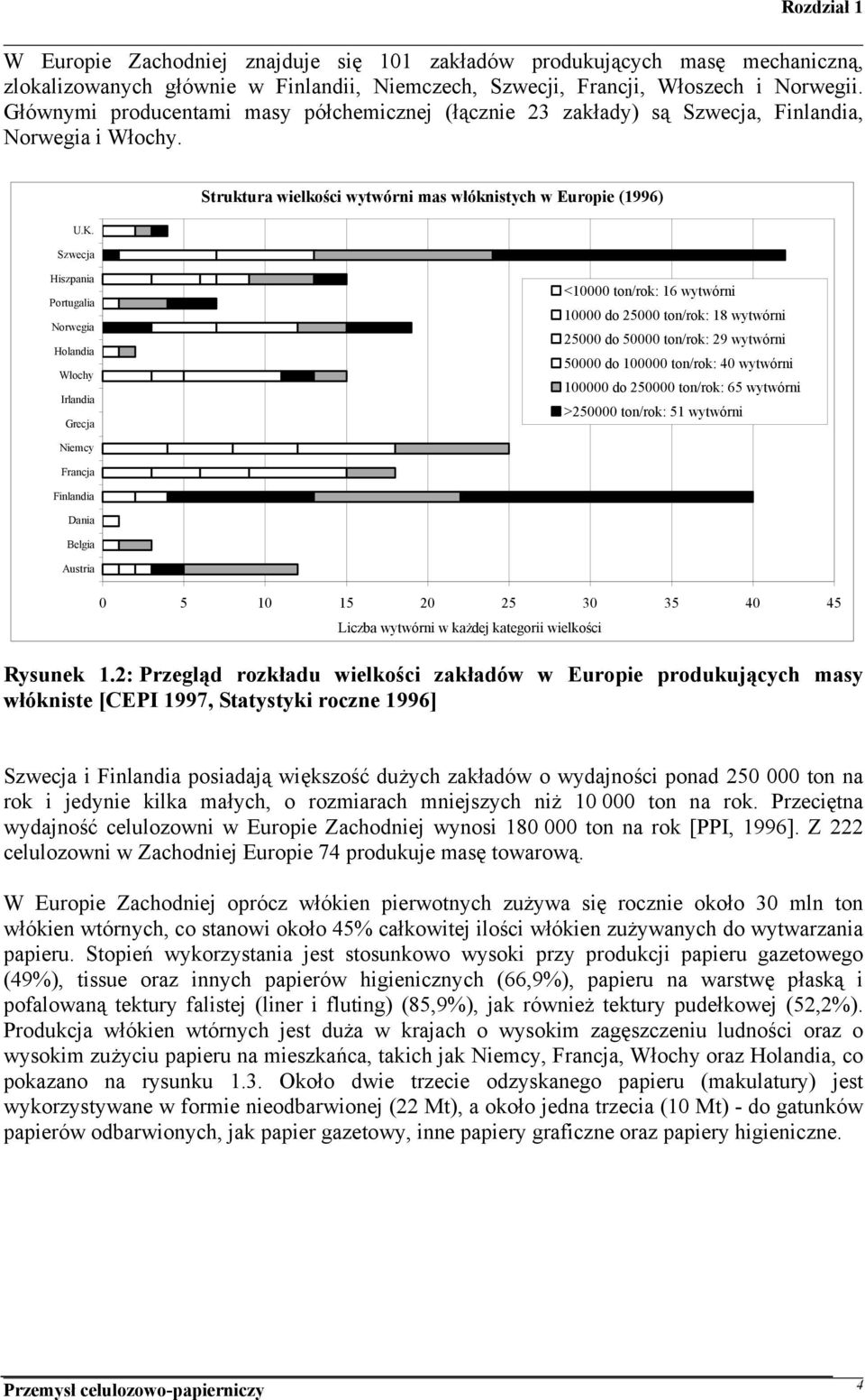 Szwecja Struktura wielkości wytwórni mas włóknistych w Europie (1996) Hiszpania Portugalia Norwegia Holandia Włochy Irlandia Grecja <10000 ton/rok: 16 wytwórni 10000 do 25000 ton/rok: 18 wytwórni