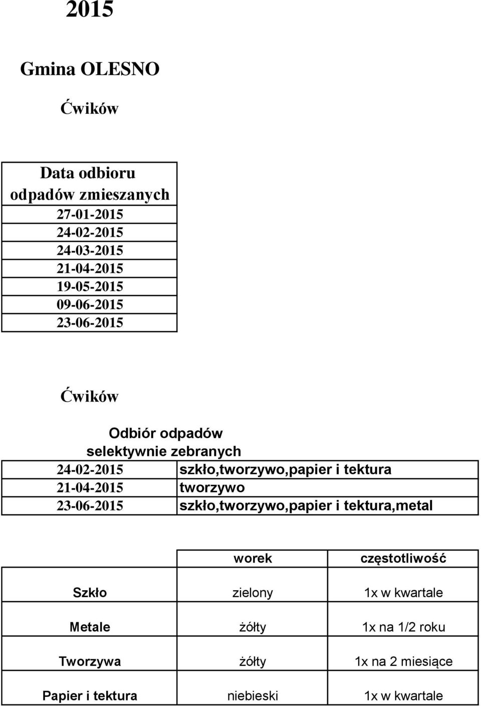 szkło,tworzywo,papier i tektura 21-04-2015