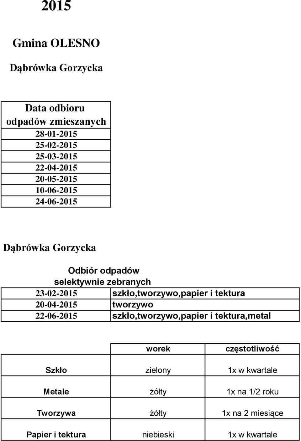 Gorzycka 23-02-2015 szkło,tworzywo,papier i tektura