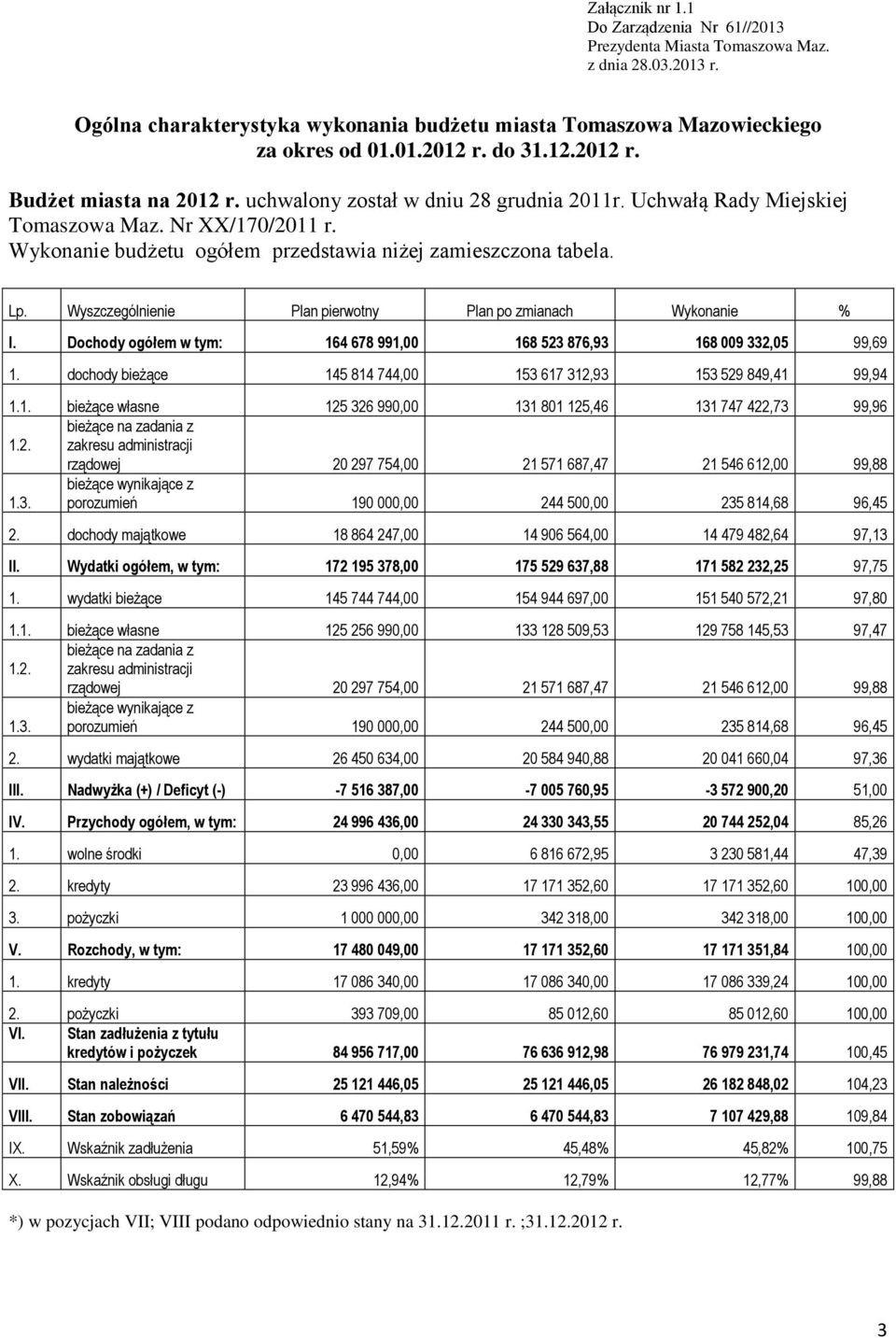 Wykonanie budżetu ogółem przedstawia niżej zamieszczona tabela. Lp. Wyszczególnienie Plan pierwotny Plan po zmianach Wykonanie % I.