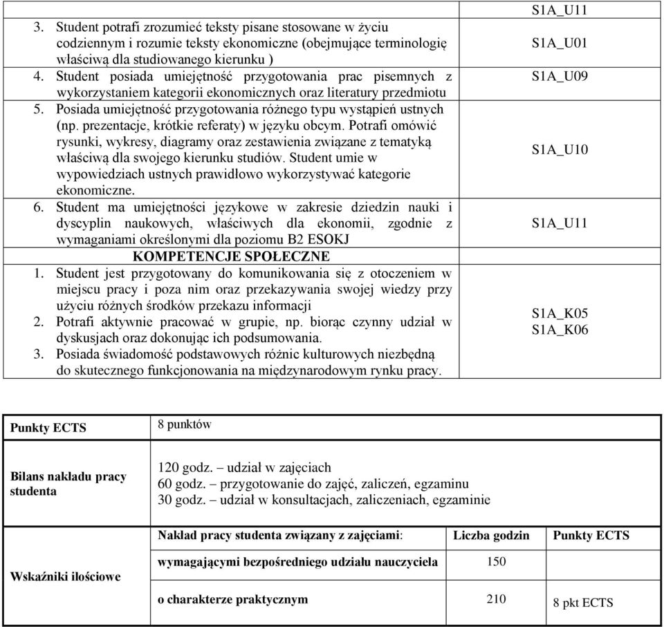 prezentacje, krótkie referaty) w języku obcym. Potrafi omówić rysunki, wykresy, diagramy oraz zestawienia związane z tematyką właściwą dla swojego kierunku studiów.