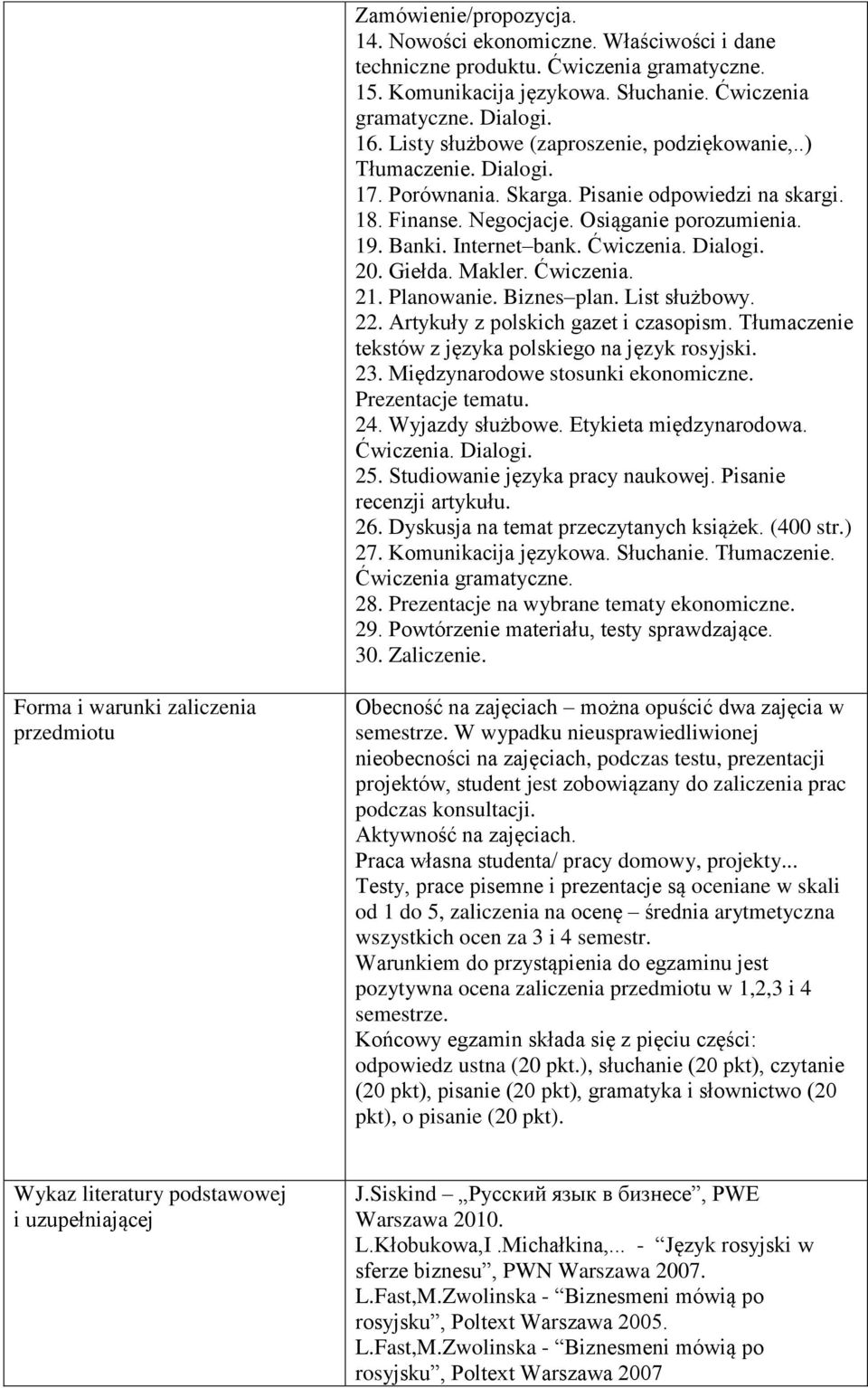 Ćwiczenia. Dialogi. 20. Giełda. Makler. Ćwiczenia. 21. Planowanie. Biznes plan. List służbowy. 22. Artykuły z polskich gazet i czasopism. Tłumaczenie tekstów z języka polskiego na język rosyjski. 23.