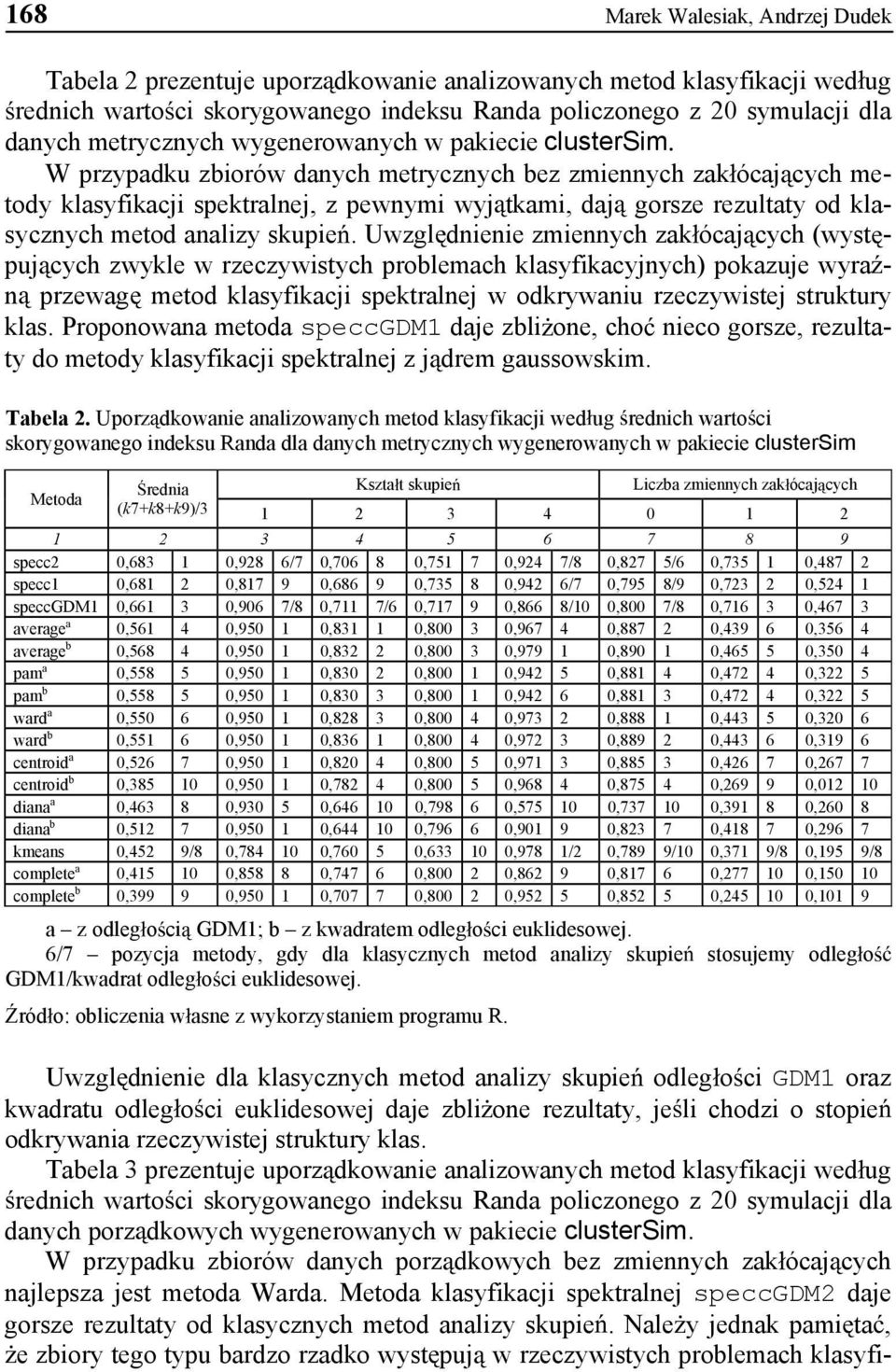 Uwzgl dnienie zmiennych za ócaj cych (wyst puj cych zwyle w zeczywistych poblemach lasyfacyjnych) poazuje wya n pzewag metod lasyfacji spetalnej w odywaniu zeczywistej stutuy las.