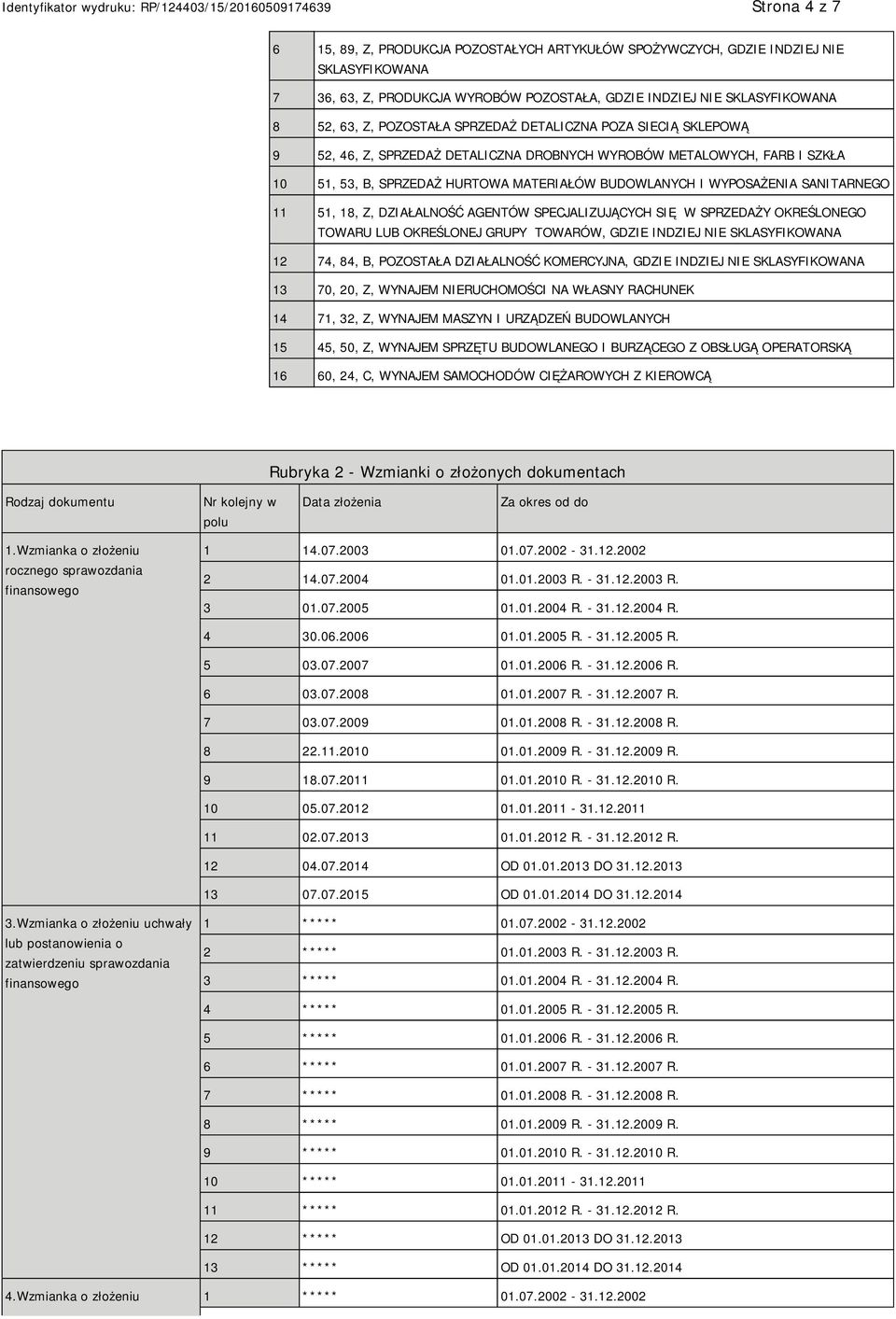 SANITARNEGO 11 51, 18, Z, DZIAŁALNOŚĆ AGENTÓW SPECJALIZUJĄCYCH SIĘ W SPRZEDAŻY OKREŚLONEGO TOWARU LUB OKREŚLONEJ GRUPY TOWARÓW, GDZIE INDZIEJ NIE SKLASYFIKOWANA 12 74, 84, B, POZOSTAŁA DZIAŁALNOŚĆ