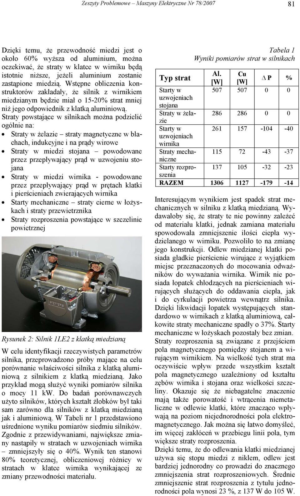 Straty powstające w silnikach można podzielić ogólnie na: Straty w żelazie straty magnetyczne w blachach, indukcyjne i na prądy wirowe Straty w miedzi stojana powodowane przez przepływający prąd w