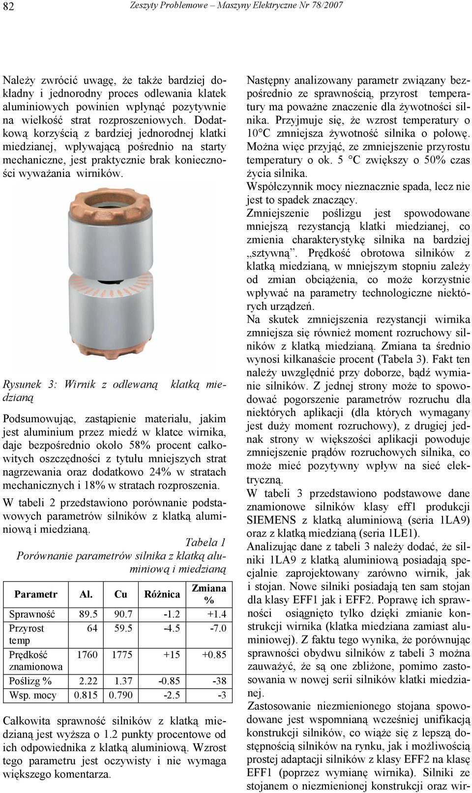 klatką mie- Rysunek 3: Wirnik z odlewaną dzianą Podsumowując, zastąpienie materiału, jakim jest aluminium przez miedź w klatce wirnika, daje bezpośrednio około 58% procent całkowitych oszczędności z