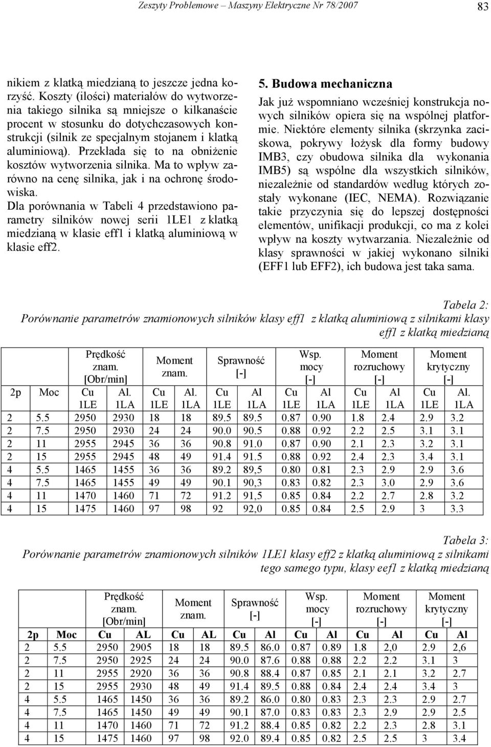 Przekłada się to na obniżenie kosztów wytworzenia silnika. Ma to wpływ zarówno na cenę silnika, jak i na ochronę środowiska.