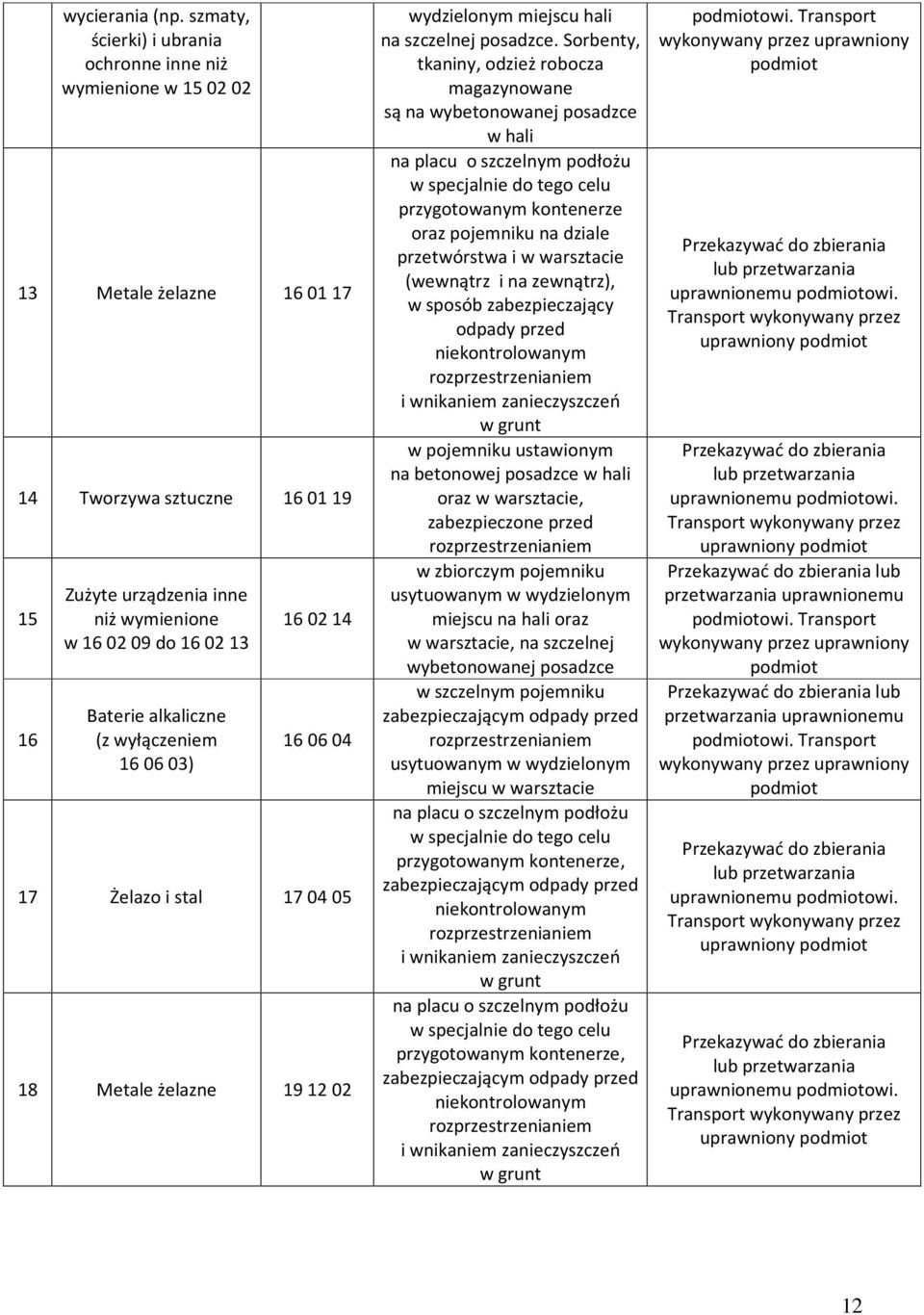 alkaliczne (z wyłączeniem 16 06 03) 16 02 14 16 06 04 17 Żelazo i stal 17 04 05 18 Metale żelazne 19 12 02 wydzielonym miejscu hali na szczelnej posadzce.
