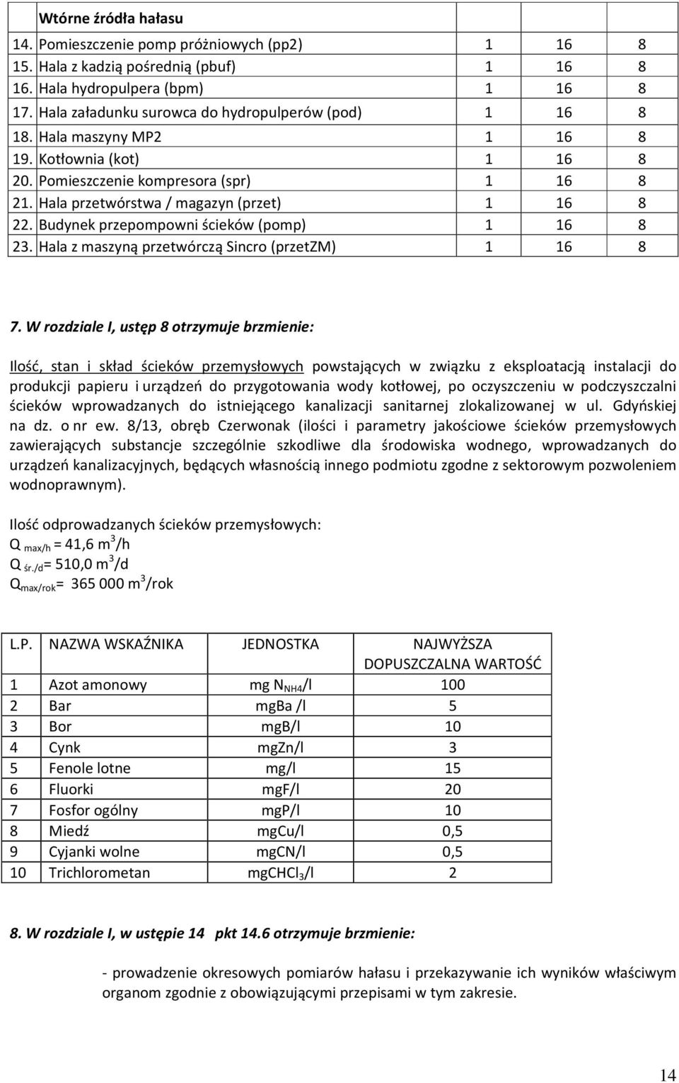 Budynek przepompowni ścieków (pomp) 1 16 8 23. Hala z maszyną przetwórczą Sincro (przetzm) 1 16 8 7.