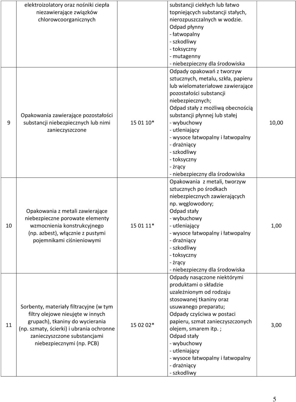 azbest), włącznie z pustymi pojemnikami ciśnieniowymi Sorbenty, materiały filtracyjne (w tym filtry olejowe nieujęte w innych grupach), tkaniny do wycierania (np.